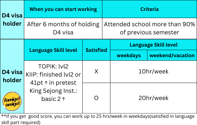 Part Time Job Criteria : Guidelines for Students