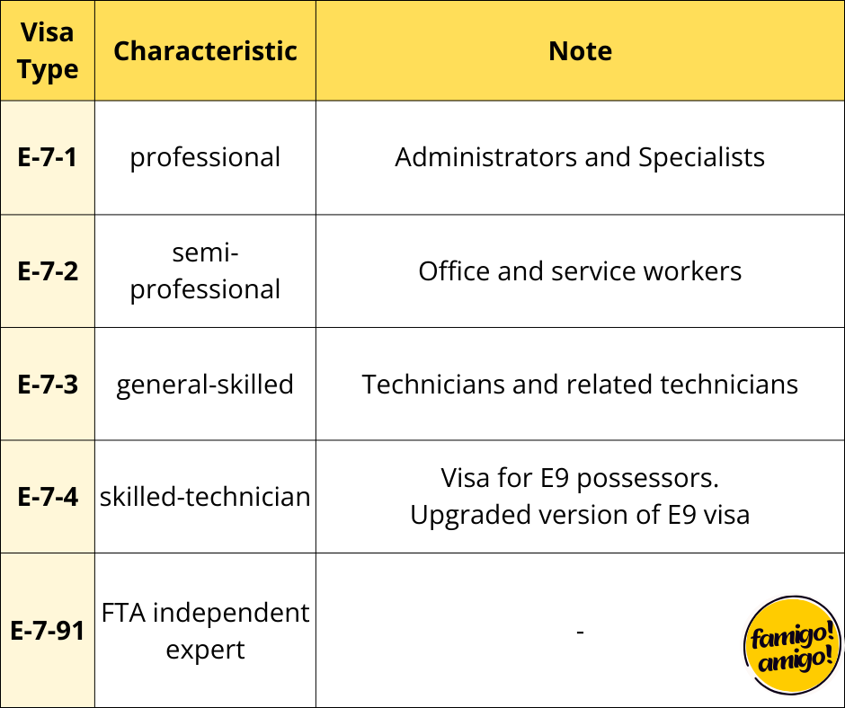 Know about E7, General Expert : Guidelines for Workers