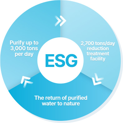 esg graphic