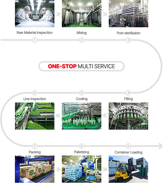 ONE-STOP MULTI SERVICE pipeline