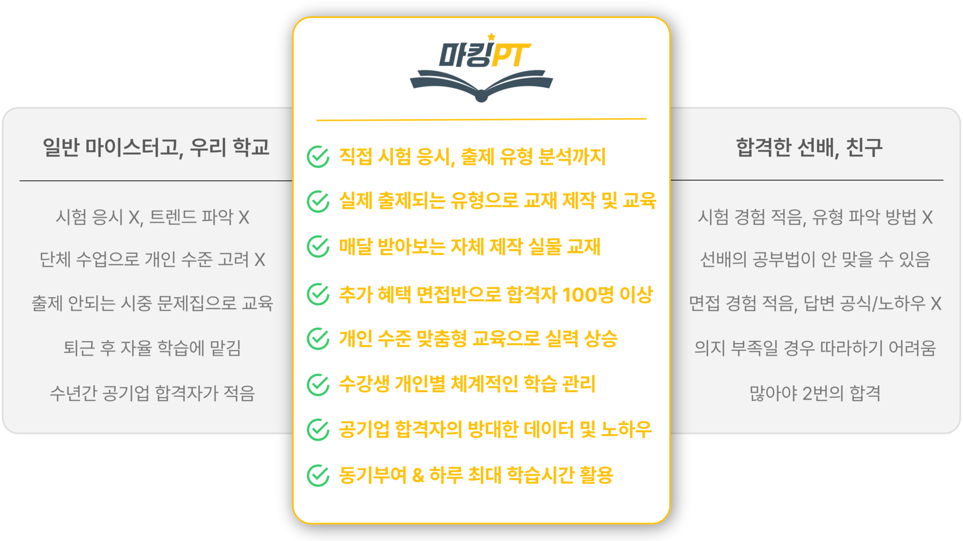 마킹 PT 고졸채용 공기업반 차별점 5