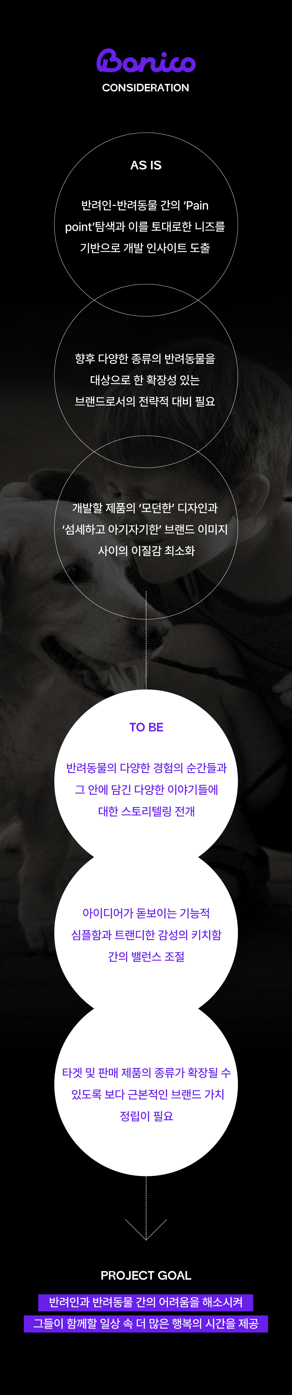 우와스튜디오, 로고제작, 브랜딩, 기업로고, 펫브랜드, 펫브랜딩, 반려동물브랜딩, 캐릭터제작, 캐릭터디자인, 캐릭터 브랜딩, 리브랜딩, 종합디자인업체, uwastudio, 보니코, bonico