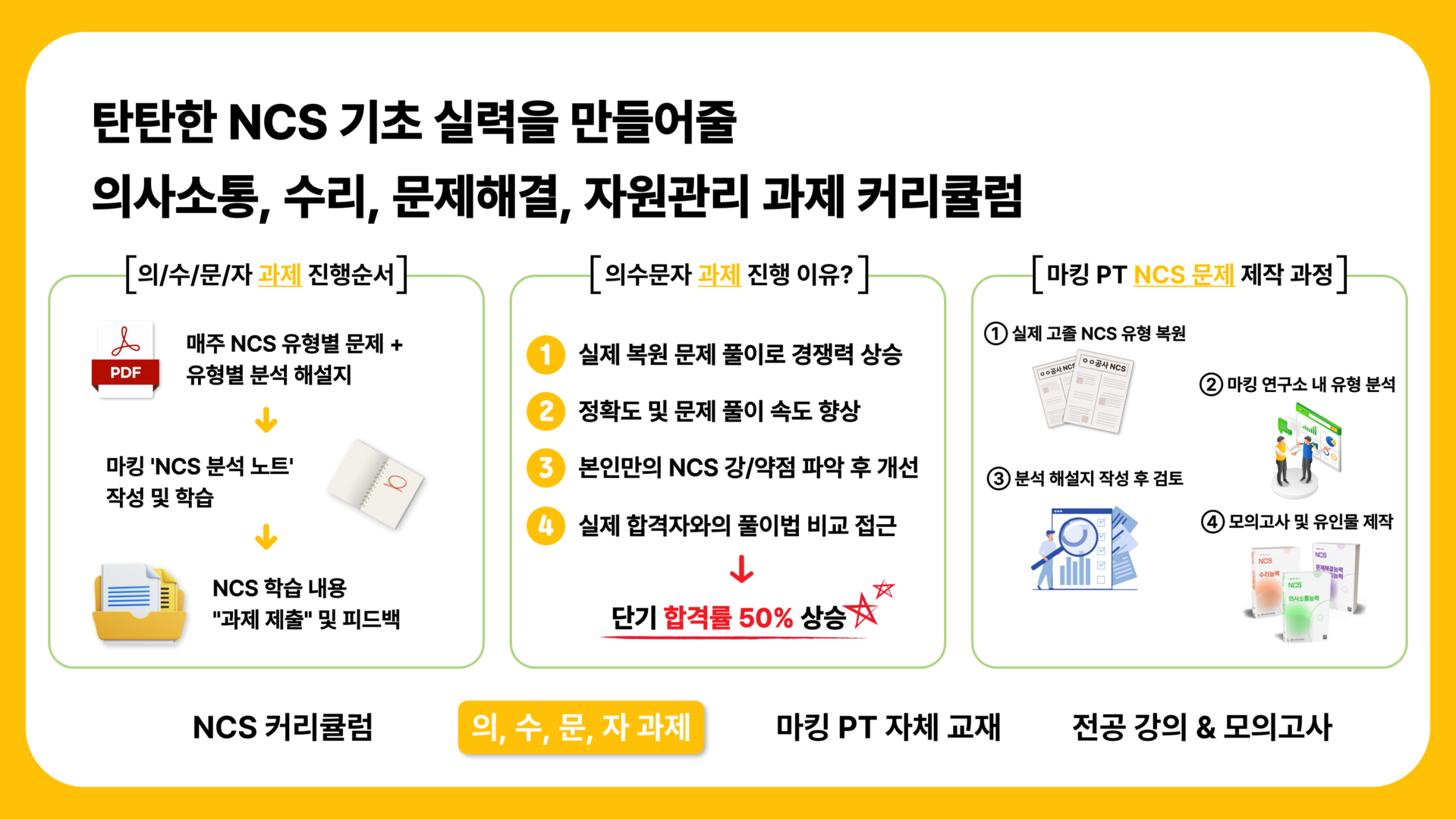 마킹 PT 고졸채용 공기업반 커리큘럼 이미지2