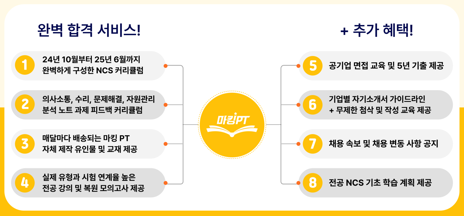 마킹 PT 고졸채용 공기업 PT반 서비스 정리 이미지