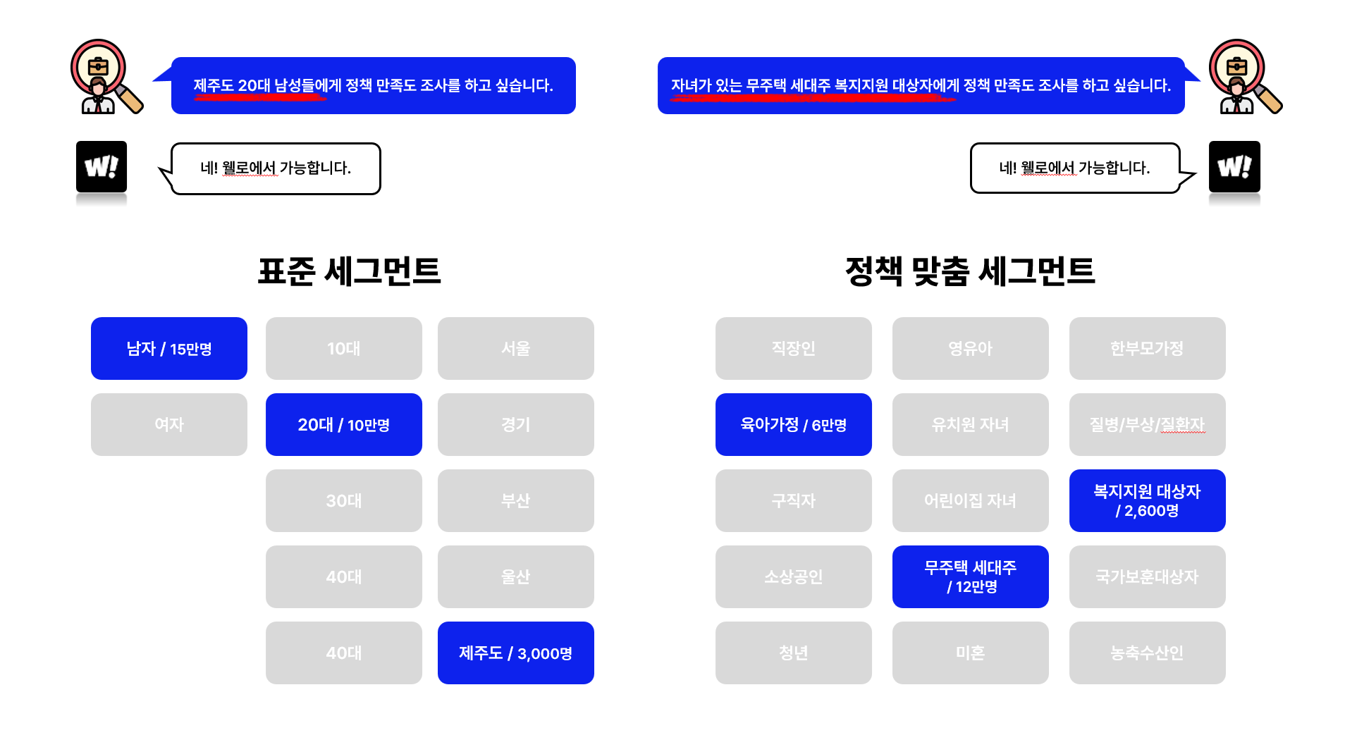wello 자체 데이터 집계