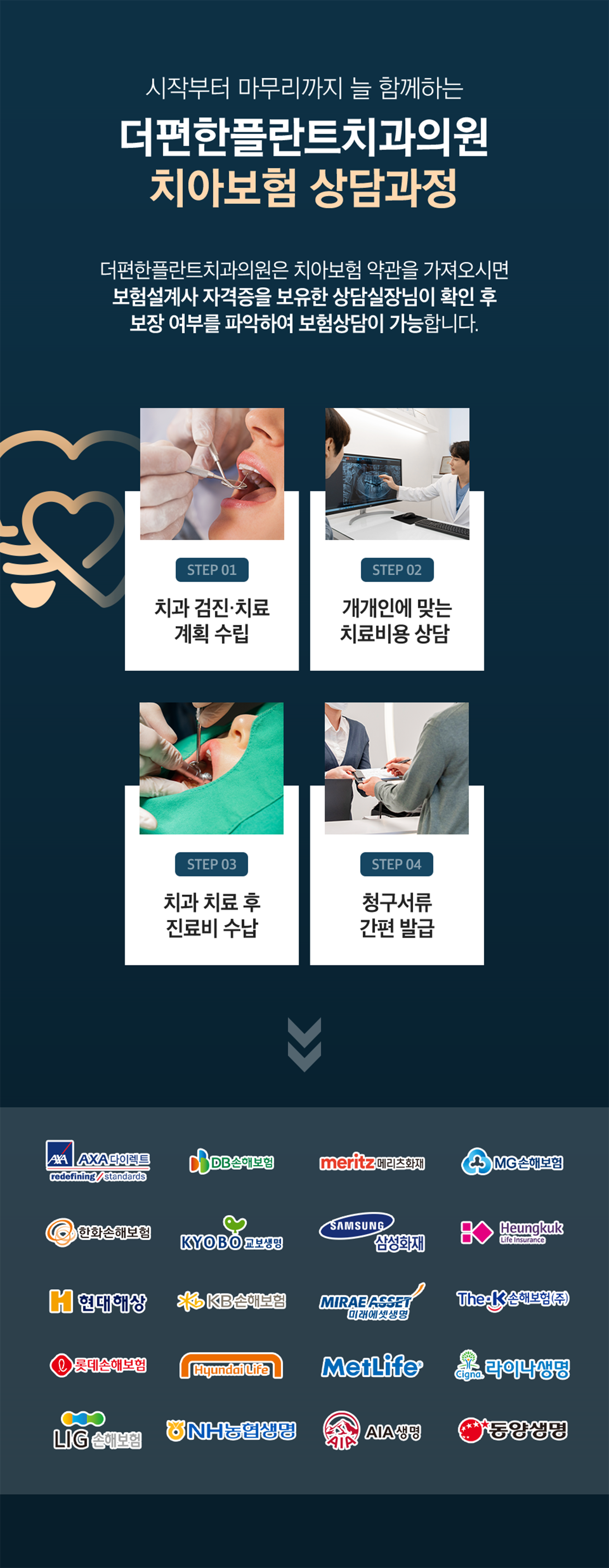 더편한플란트치과의원 치아보험 상담과정