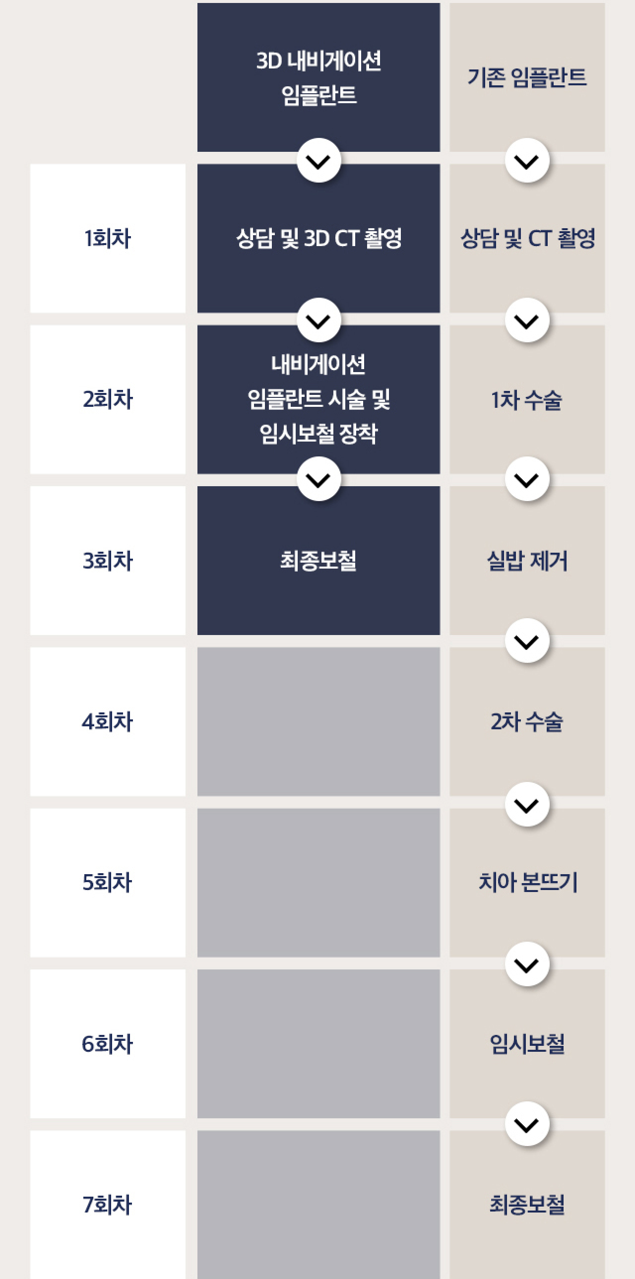 네비게이션 임플란트 내원 단계