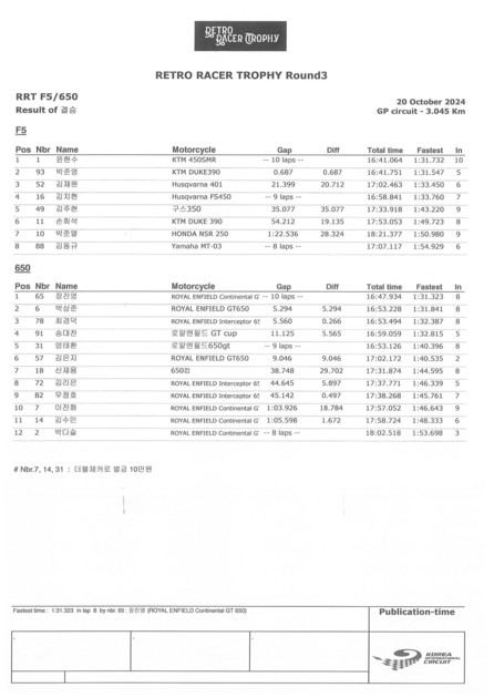 [2024 RRT R3] RRT F5・650 결승 기록 : 레트로 레이서 트로피 [Retro Racer Trophy]