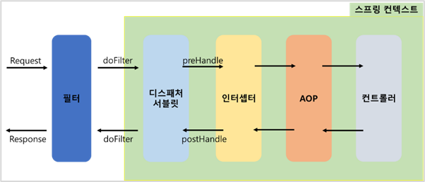 Java Filter와 Spring Filter : 케이투시스템즈의 웹사이트