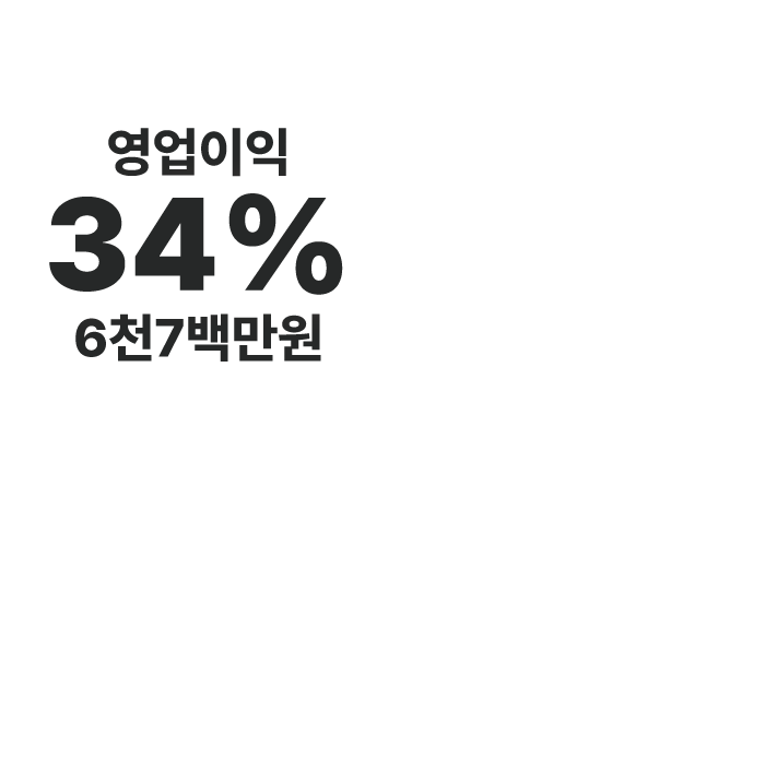 영업이익 2