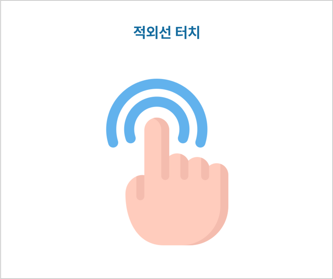 - 디스플레이상의 적외선 영역 위치를 <br> 계산하여 터치를 판정합니다. <br><br> - 대형 화면에 적용이 유리하며  <br>내구성도 강하지만 멀티터치 구현시  <br> 응답 속도가 느려질 수 있습니다.