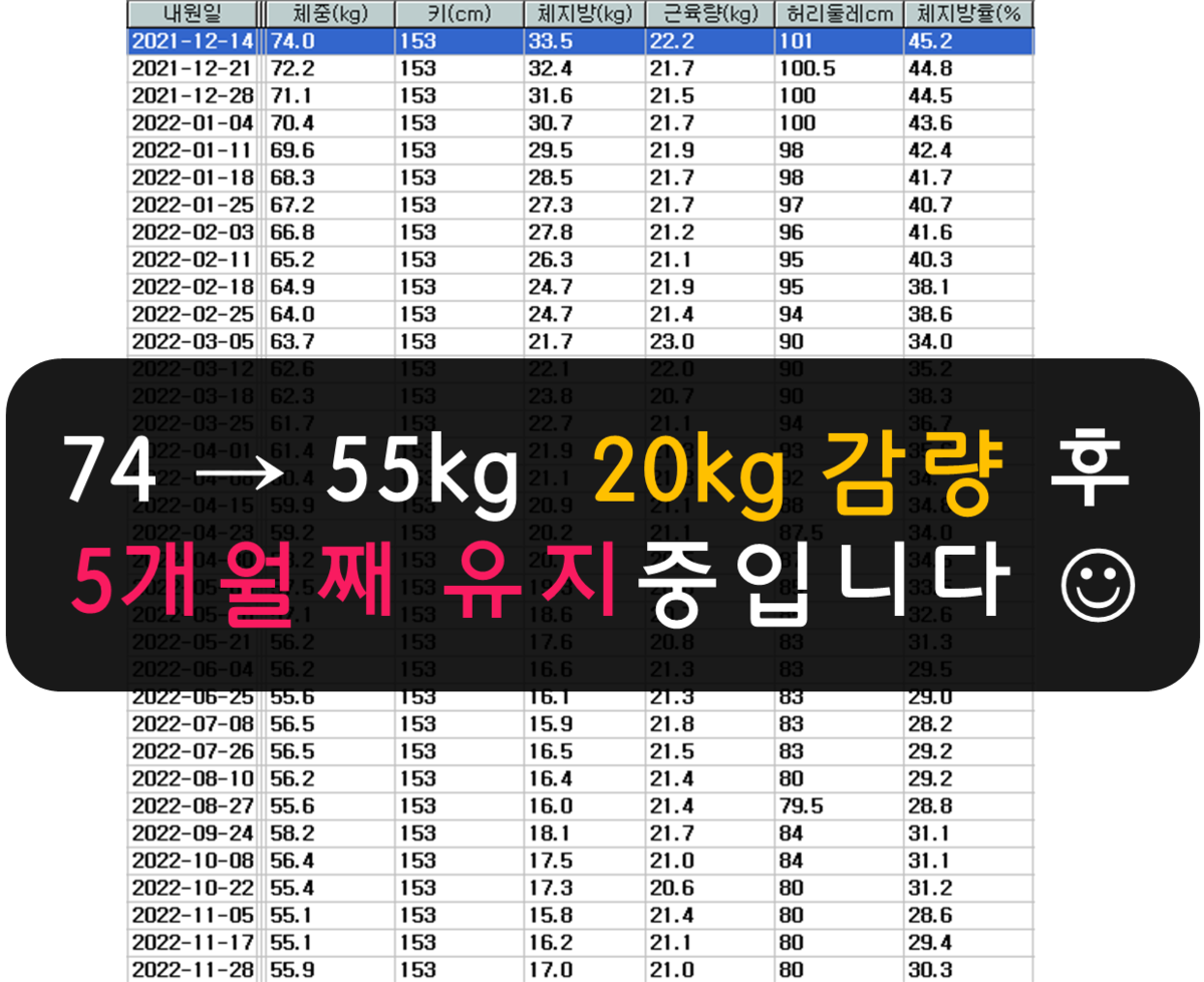 큐시미아 2단계만으로 12kg 감량 성공! : 관리형 다이어트병원 잠실에프엠의원 | 잠실다이어트병원, 다이어트주사, 잠실위고비,  잠실마운자로, 잠실삭센다, 다이어트약 처방