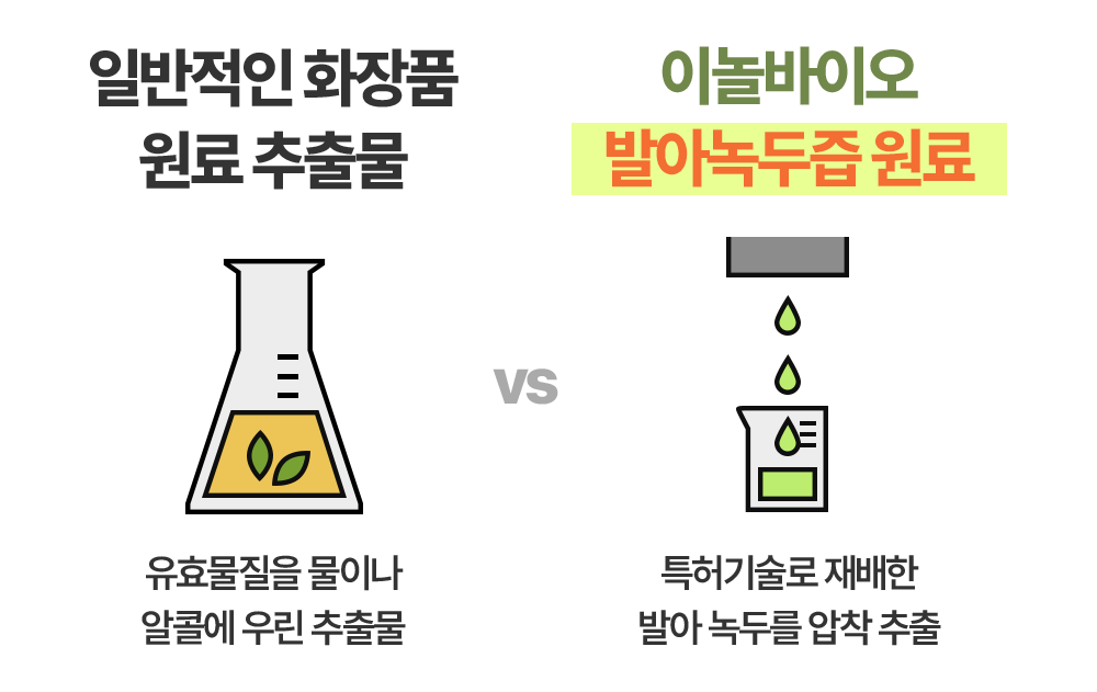 [추출 방식 비교 이미지]
