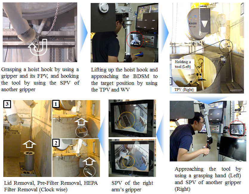 5. Experimental Study on Practicing Strategy of Visual Interfaces for ...
