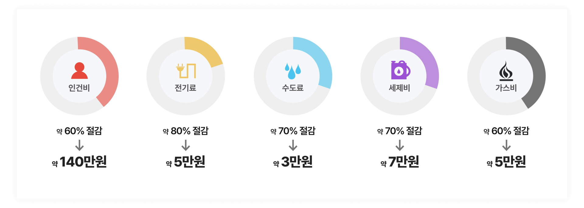 초음파식기세척기,초음파세척기,식기세척기,업소용식기세척기,공과금절감