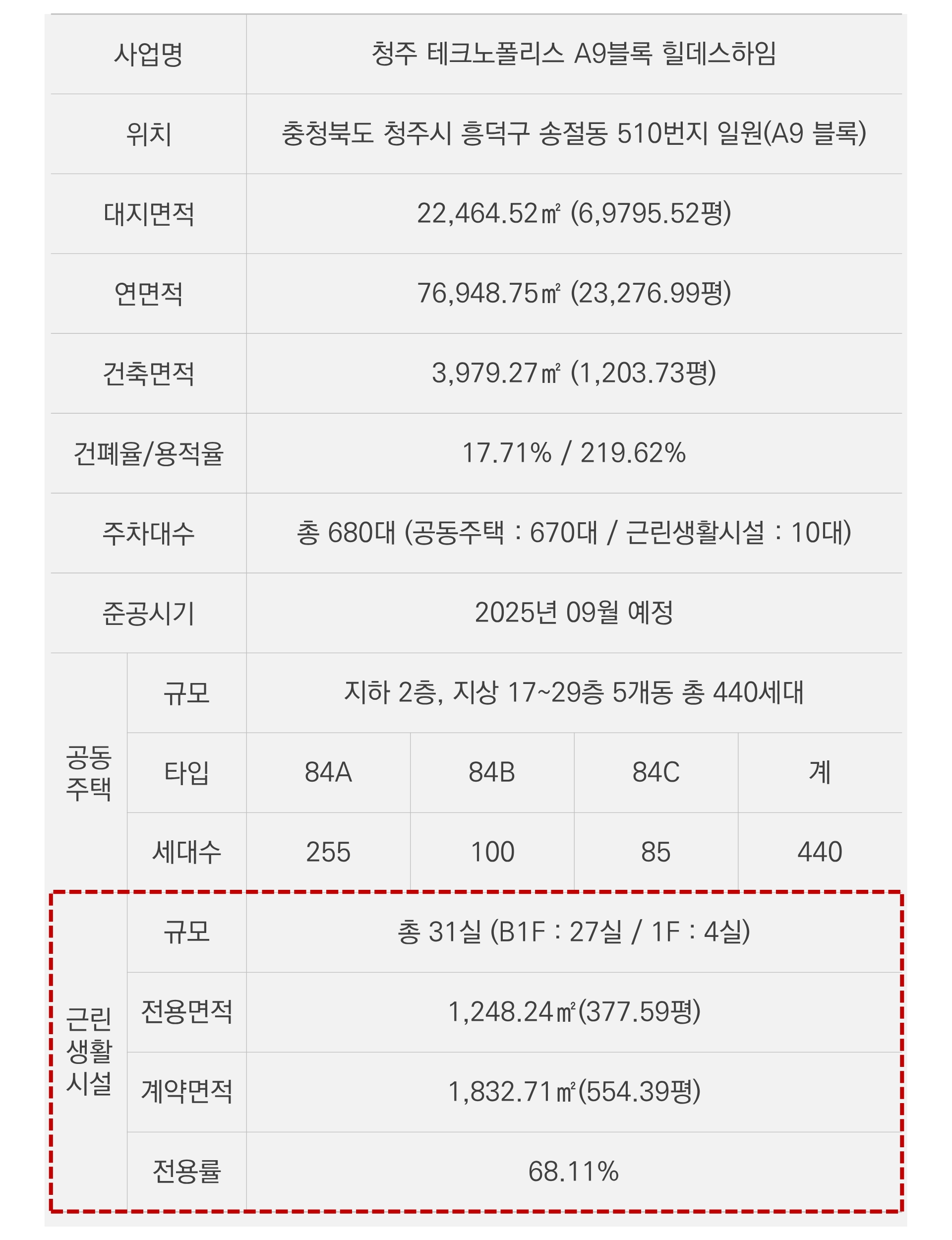 청주테크노폴리스힐데스하임  단지 내 상가ㅣ사업개요PC