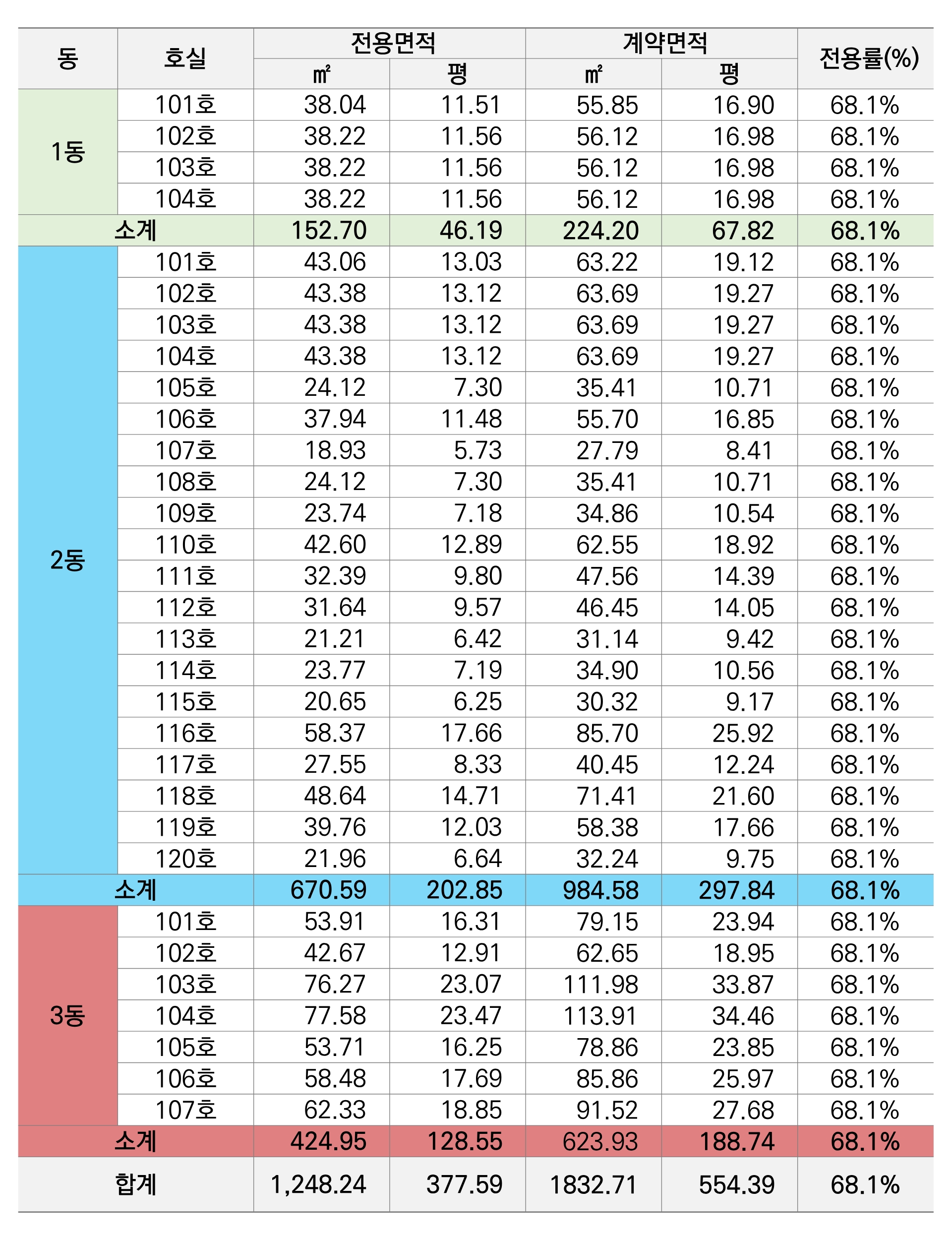 청주테크노폴리스힐데스하임  단지 내 상가ㅣ동/호수안내PC