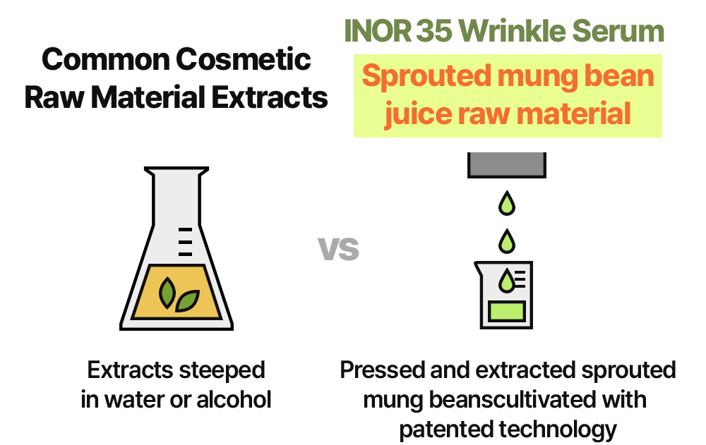 [Image comparing extraction method]