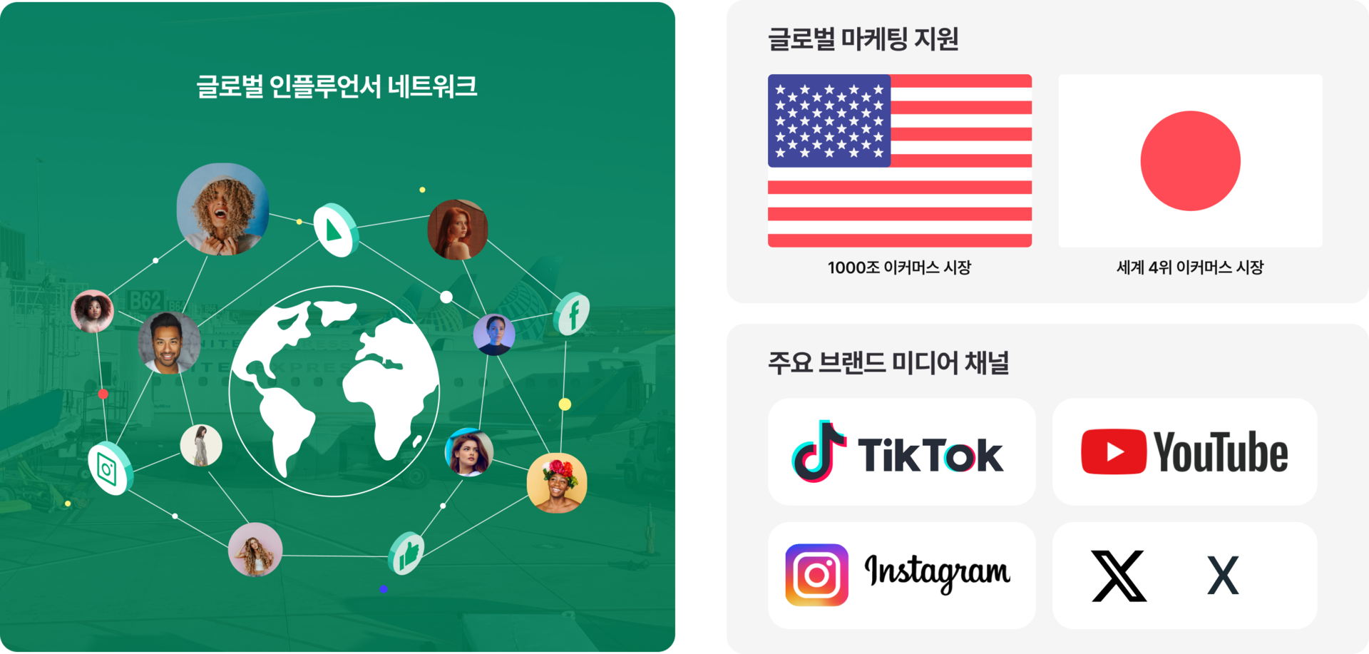 엔터라운드 글로벌 마케팅 브랜드 미디어 채널 글로벌 인플루언서 틱톡 유튜브 인스타그램 트위터 엑스 