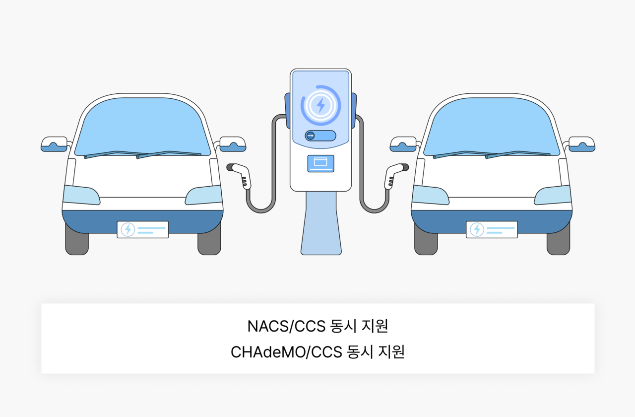 글로쿼드텍은 각기 다른 표준의 2-Channel 충전 솔루션을 지원합니다.