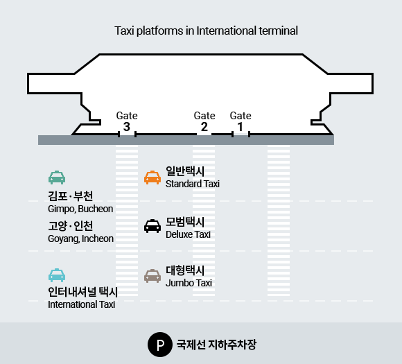 서울 인디뷰티쇼 교통편 안내(김포국제공항 국제선)