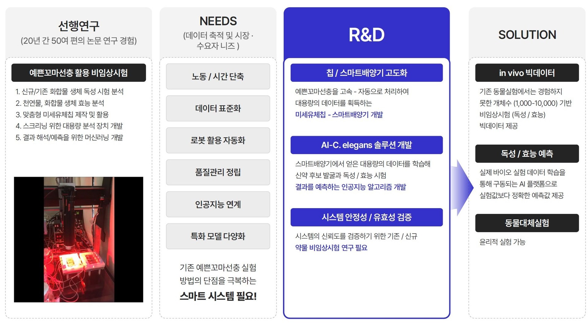 #동물실험대체 #동물실험대체 #예쁜꼬마선충 #신약개발 #질병진단 