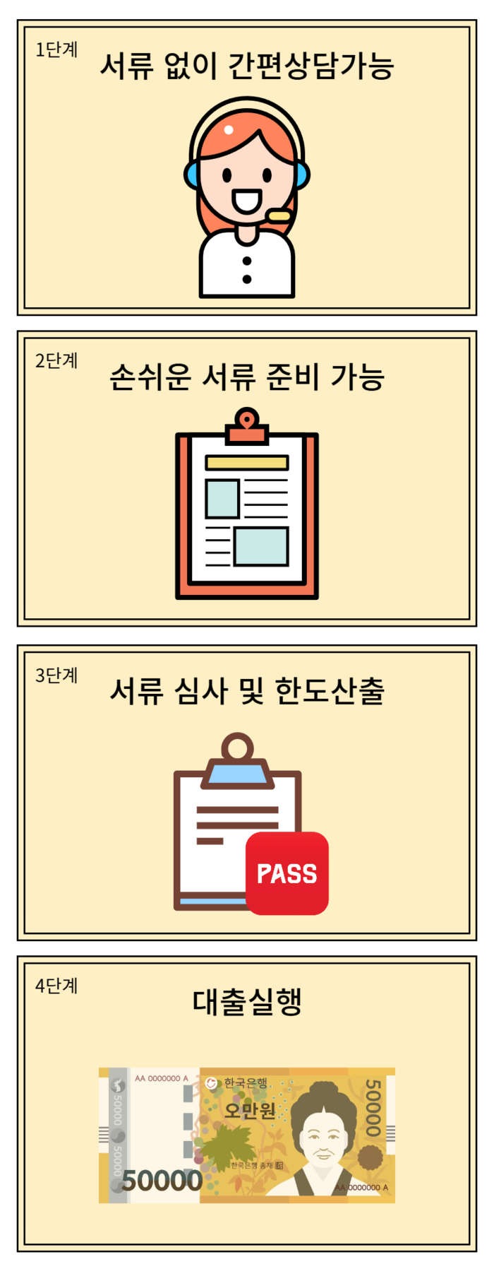 임대아파트담보대출