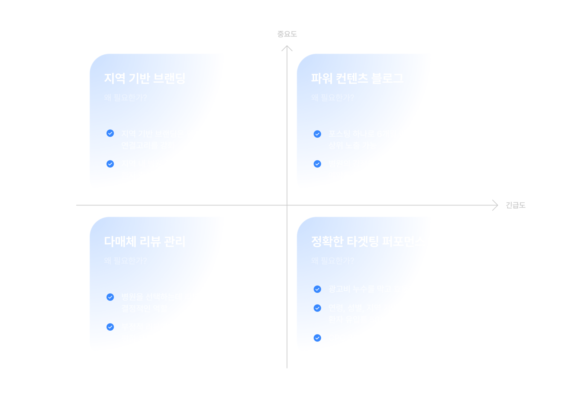 지역 기반 브랜딩 | 다매체 리뷰 관리 | 파워 컨텐츠 블로그 | 타겟팅 퍼포먼스 광고