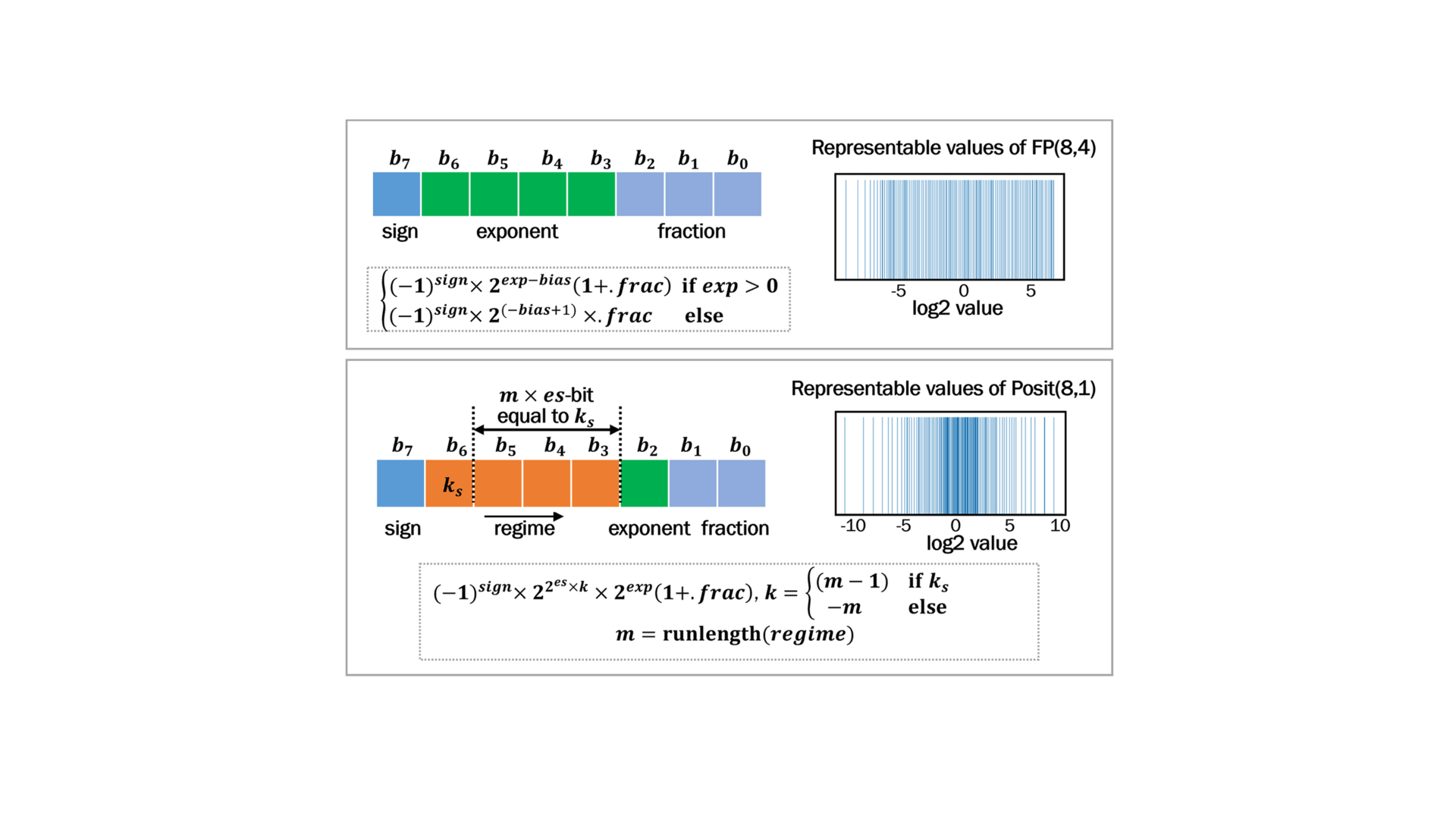 REMA LAB
