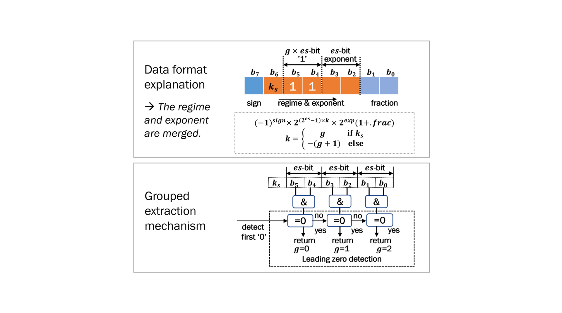 REMA LAB