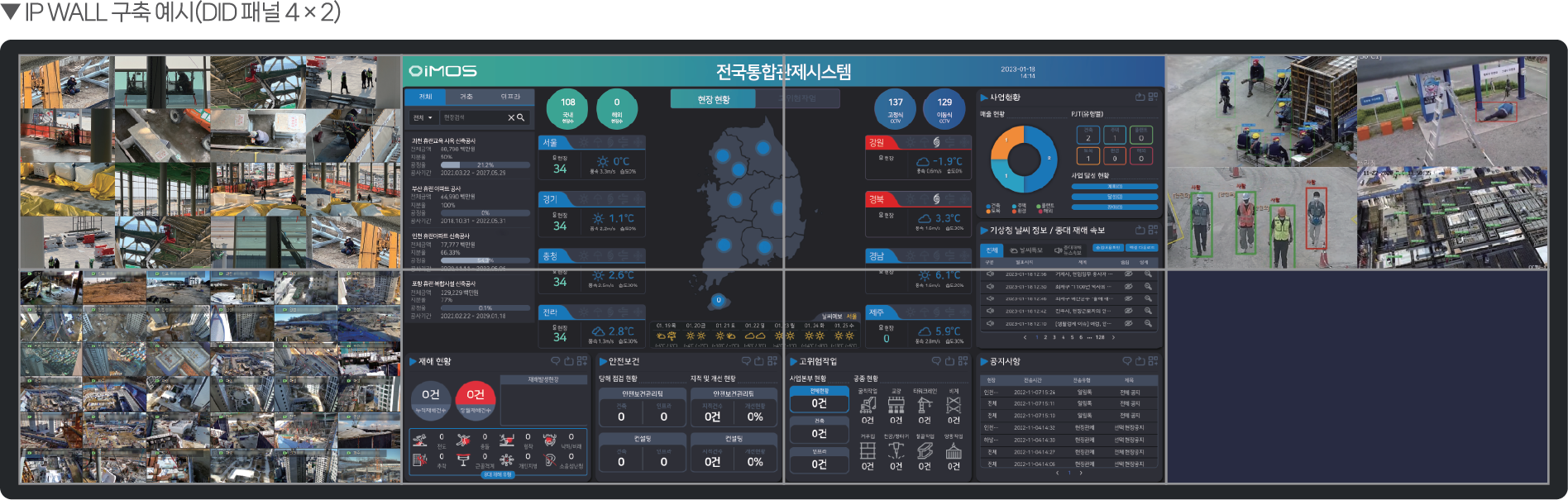 휴랜 IP WALL-DID 패널 4×2 구축 예시 
