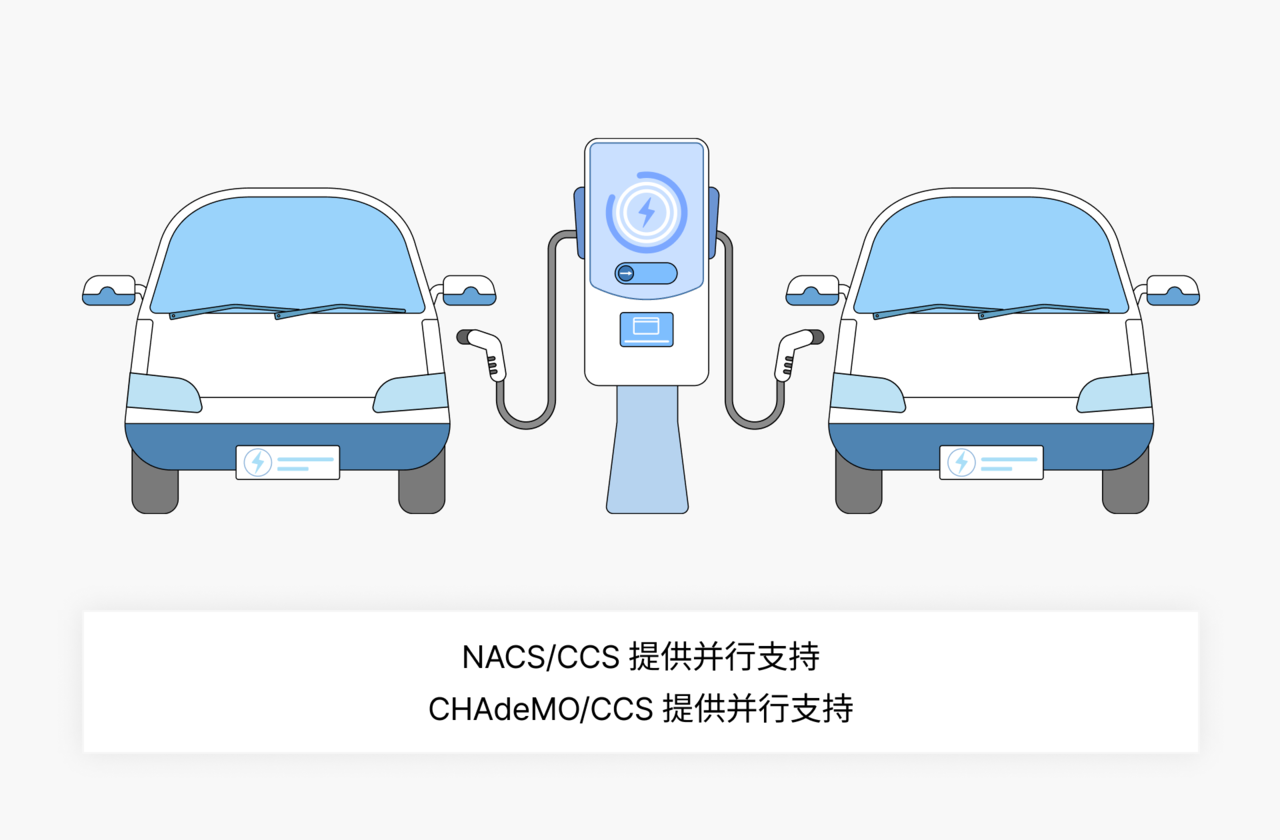 Gloquodtech支持不同标准的双通道充电解决方案