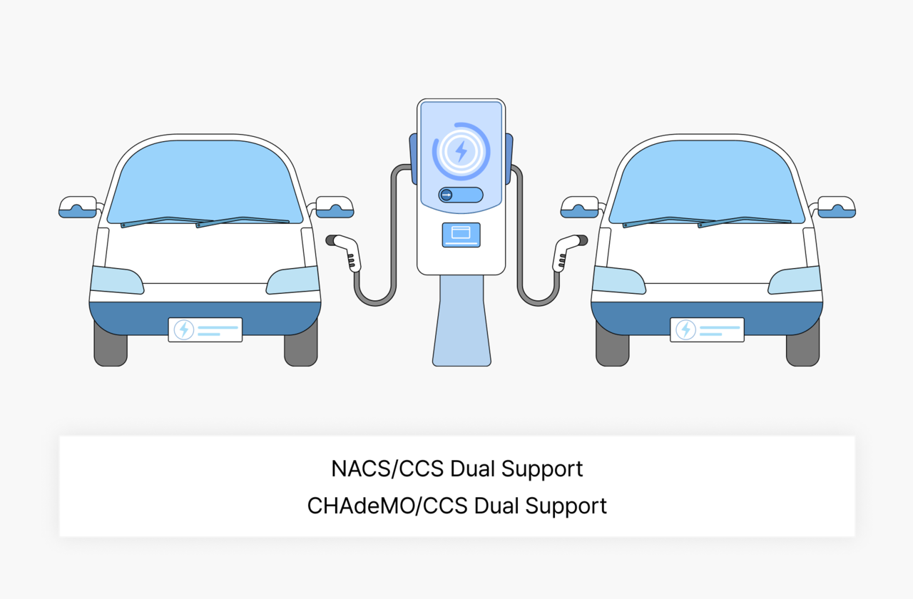 GloqadTech supports dual-channel charging solutions for various standards.