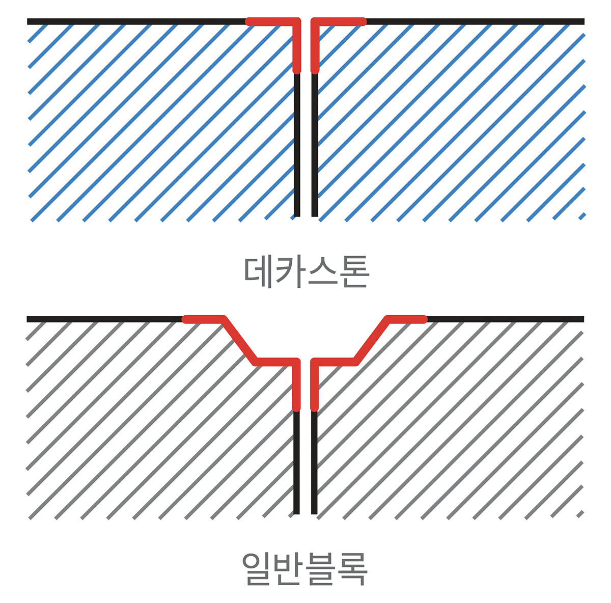보도블록 직각모서리 처리에 대한 비교 이미지