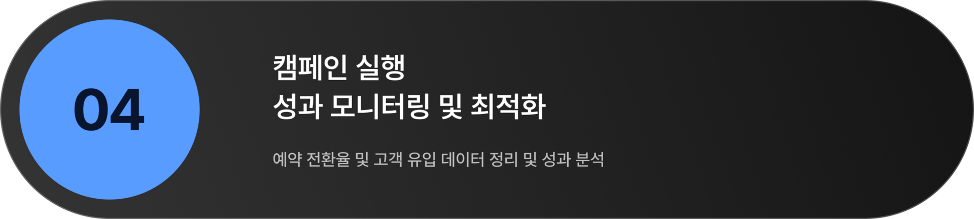 캠페인 실행 | 성과 모니터링 최적화