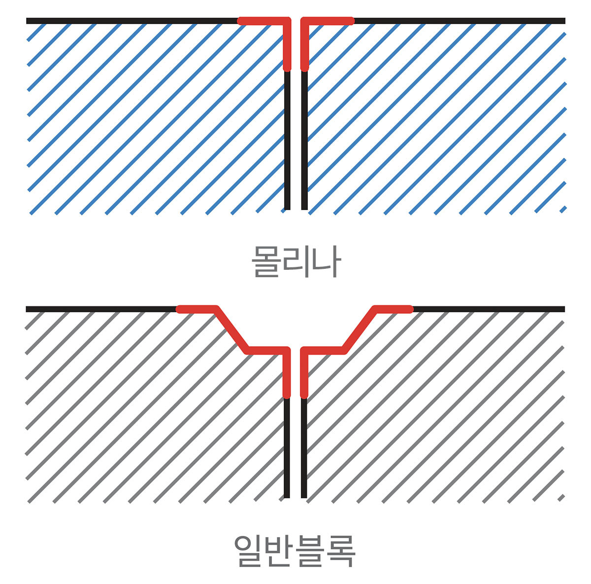 보도블록 직각모서리 처리에 대한 비교 이미지