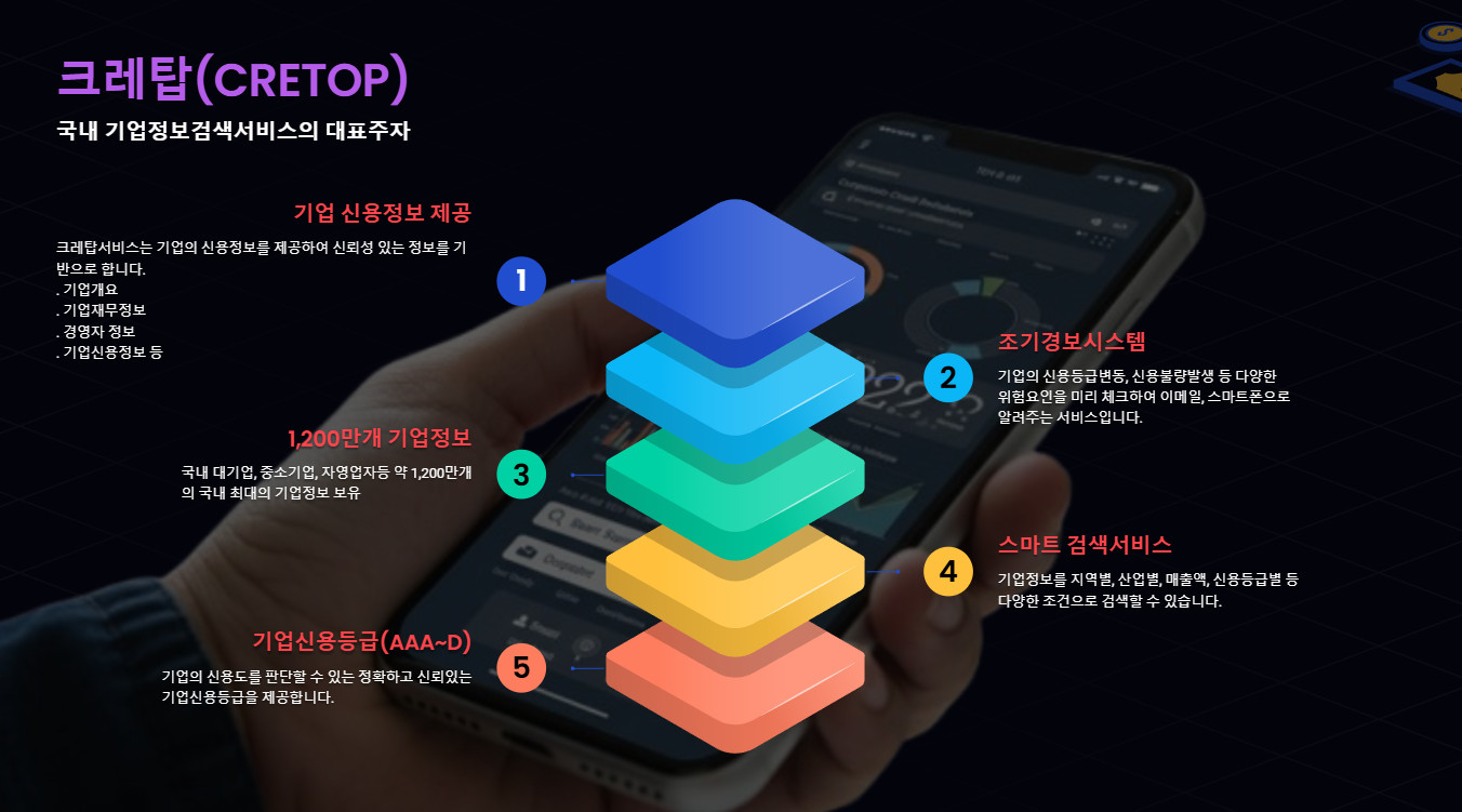 공공입찰용신용평가, 조달청신용평가, 신용등급확인서, 나라장터용신용평가, 기업신용조회, 거래처신용조회, 크레탑, CRETOP ...