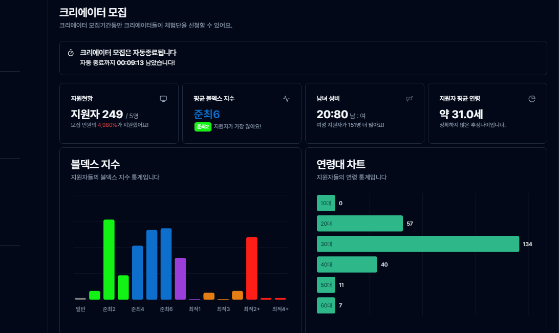 제이지루나에서 운영하는 블로거들의 필수 플랫폼, 블덱스입니다.