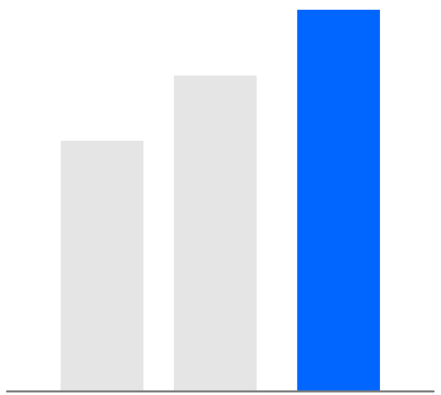 <p style="margin-left:10px;">EARING</p><h5 style="margin-left:10px">UP TO 50%</h5>