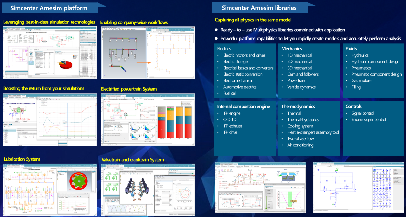 Simenter Amesim Platform and Libraries