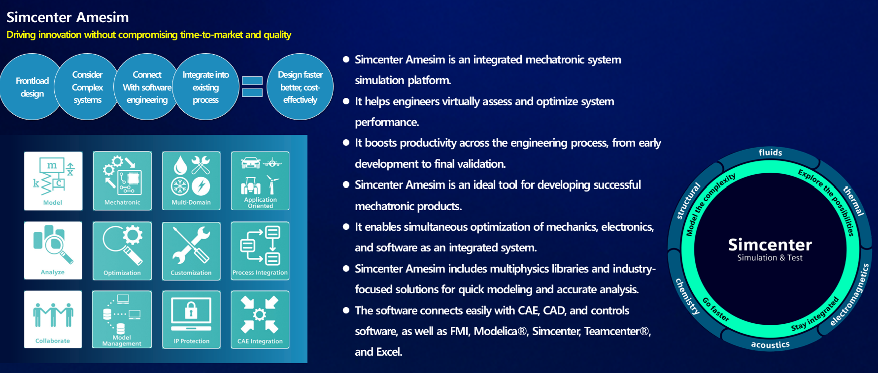 Siemens Simcenter AMEsim