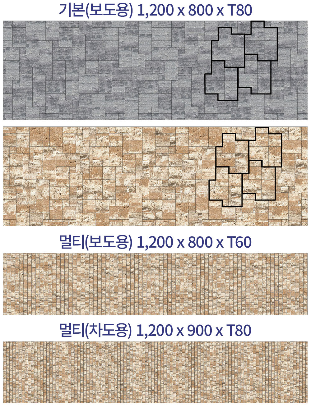 트래버틴스톤의 제품규격별 대표 패턴 및 추천 패턴을 안내하는 이미지