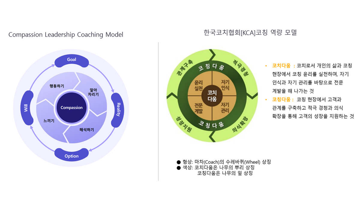 컴패션리더십코칭 프로그램(CLC Program) 참가자를 모집합니다. : 무진어소시에이츠