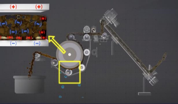 Diagram illustrating the operation principle of the electro-dewatering process, highlighting the sludge's moisture removal through positive (+) and negative (-) electrodes.