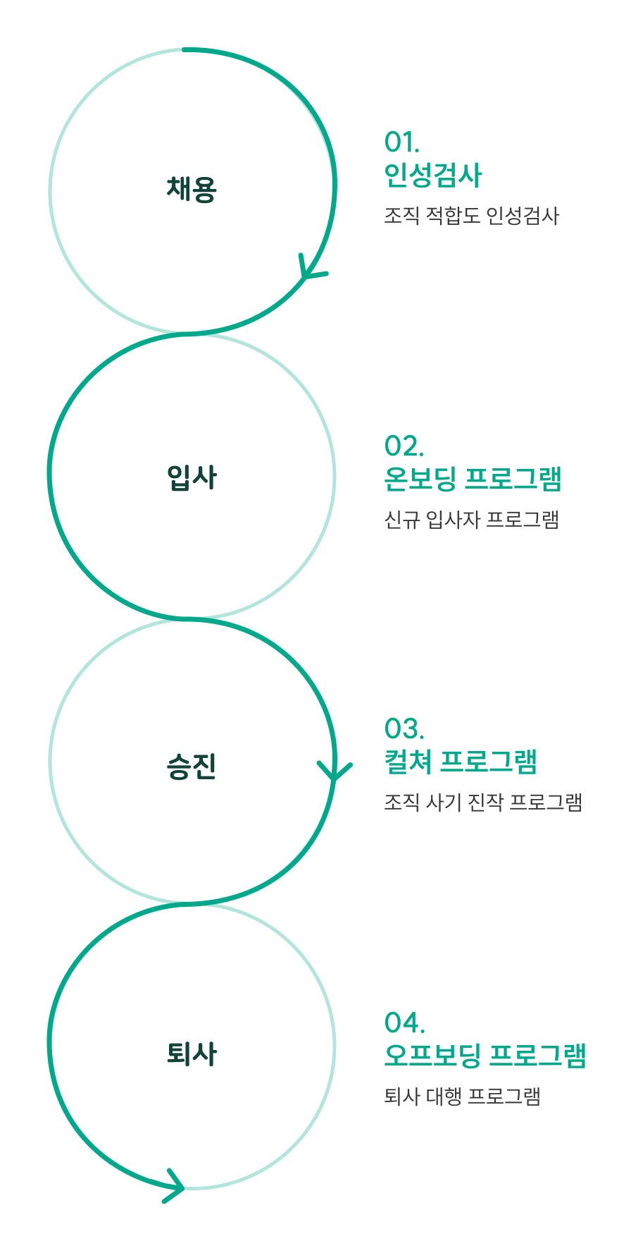 <alt="클라이피 EAP HR특화 프로그램 이미지">
