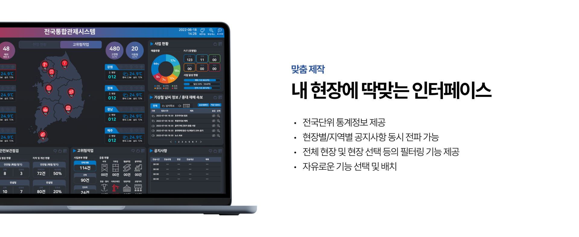 전국 단위 현장 맞춤형 통합관제 대시보드-공지사항 전파, 위험현황 통계, 고위험작업 분석 기능을 제공하는 스마트 건설 안전 시스템 UI