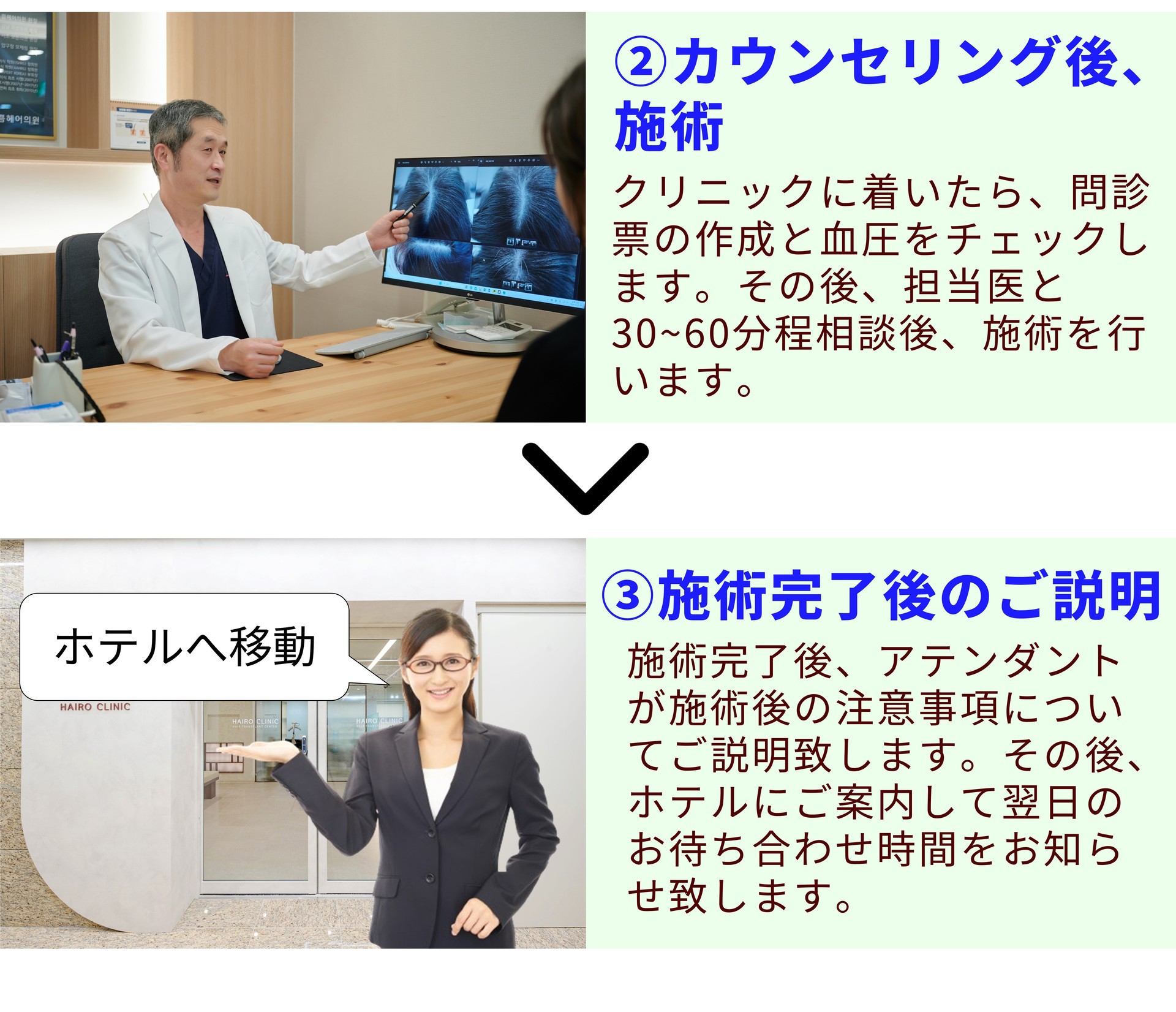 ②カウンセリング後、 施術 クリニックに着いたら、問診票の作成と血圧をチェックします。その後、担当医と30~60分程相談後、施術を行います。 ③施術完了後のご説明 施術完了後、アテンダントが施術後の注意事項についてご説明致します。その後、ホテルにご案内して翌日のお待ち合わせ時間をお知らせ致します。