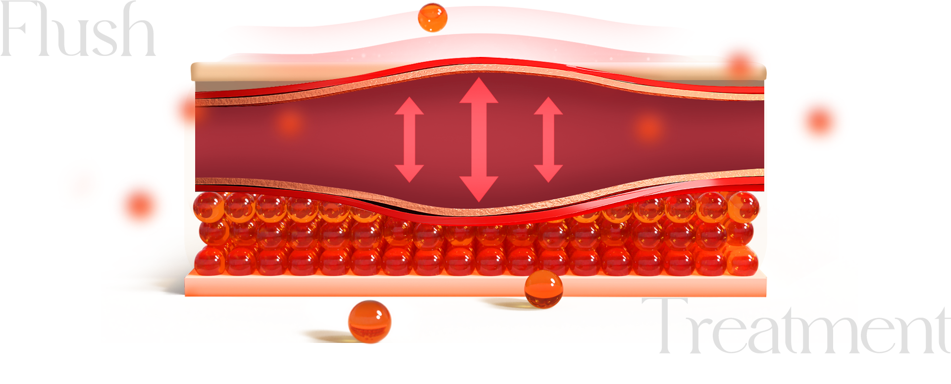 혈관과 피부장벽을 간단하게 표현한 이미지입니다. 혈관으로 보이는 길과 혈관 아래, 여러 개의 빨간구슬들이 놓여져있습니다.