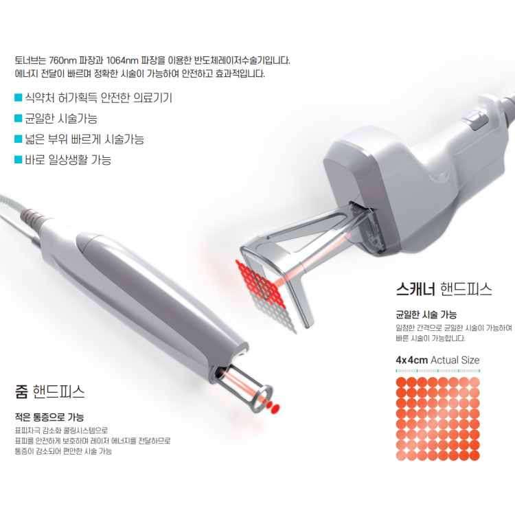 원주피부과 원더스의원의 토너브레이저는 식약처 허가를 획득한 안전한 의료기기로 균일한시술, 넓은 부위를 빠르게 시술, 바로 일상생활 가능합니다. 스캐너 핸드피스와 줌핸드피스 두가지로 구성되어 스캐너 핸드피스의 경우 넓은부위를 효과적으로 빠르게 시술하며 줌핸드피스는 쿨링가스와 함께 조사되어 표피를 안전하게 보호하고 통증을 줄여줍니다. 토너브로 편평사마귀제거 시술시 듀오덤을 붙이지 않고도 관리가 가능하여 편리합니다. 