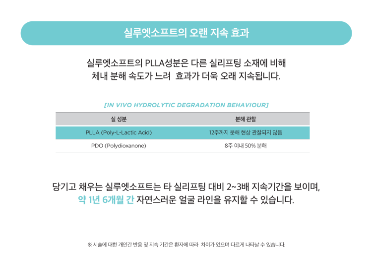실루엣소프트는 타 실리프팅에  비해 2-3배 긴 지속기간으로 약 1년-1년반동안 자연스러운 얼굴라인을 유지해줍니다 PLLA성분으로 체내분해속도가 느려 더욱 오랜효과 원주 원더스의원 피부과